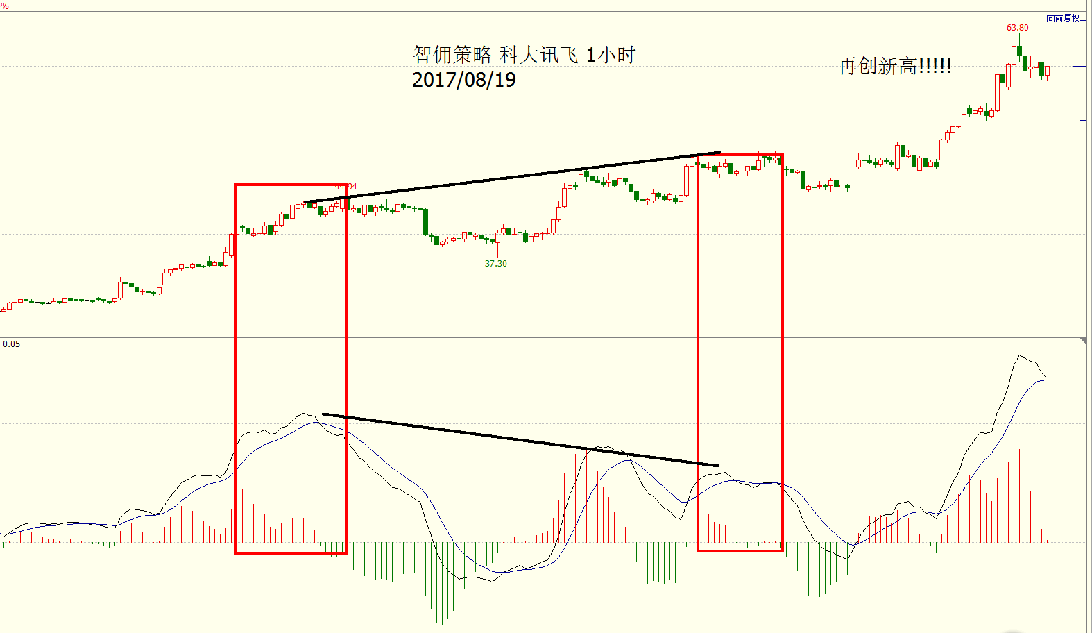 港股光大国际股价走势分析：投资者必读的深度解读